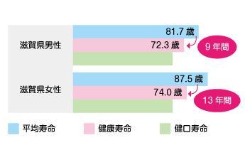 成人予防歯科の診療室写真|大津 野玉歯科医院